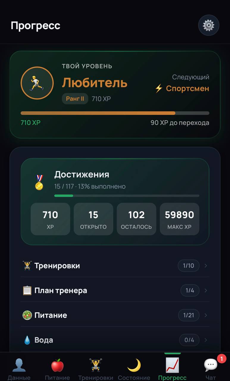 Прогресс ProFit